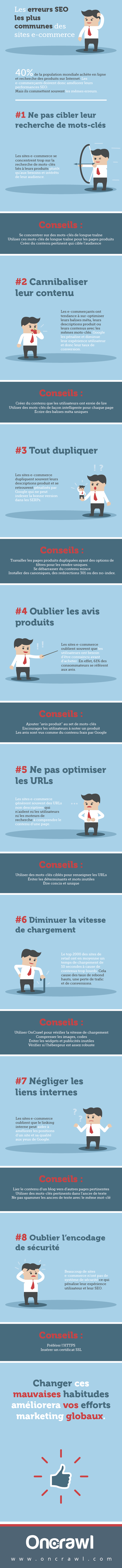 Infographie : les 8 erreurs SEO commises par les sites e-commerce... Source de l'image : OnCrawl Erreur SEO e-commerce : Infographie