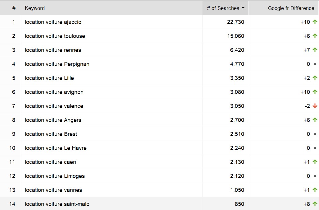 Impact SEO de l'indexation des backlinks